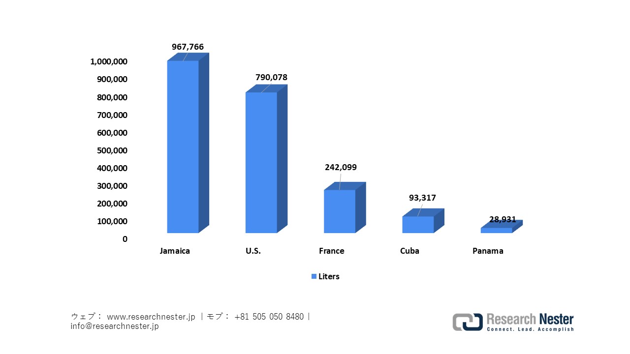 Japan Rum Imports in 2023